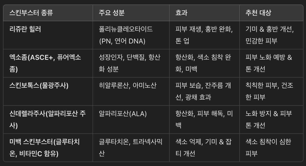 색소 침착 완화 &amp; 피부 톤 개선에 효과적인 스킨부스터 BEST 5