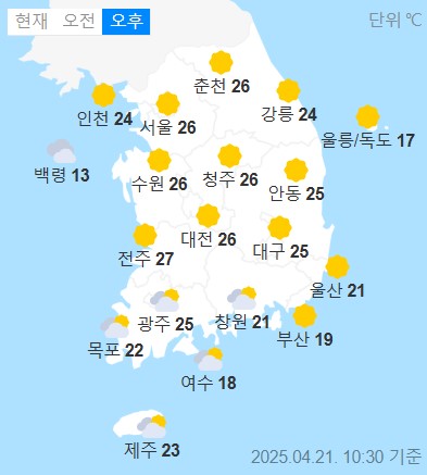 weather