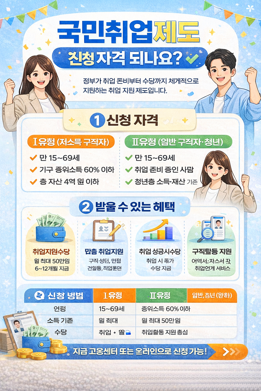 국민취업제도 신청 자격 되나요? 조건부터 혜택까지 썸네일