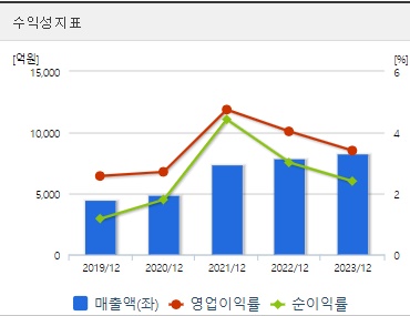 신성델타테크 주가 수익성
