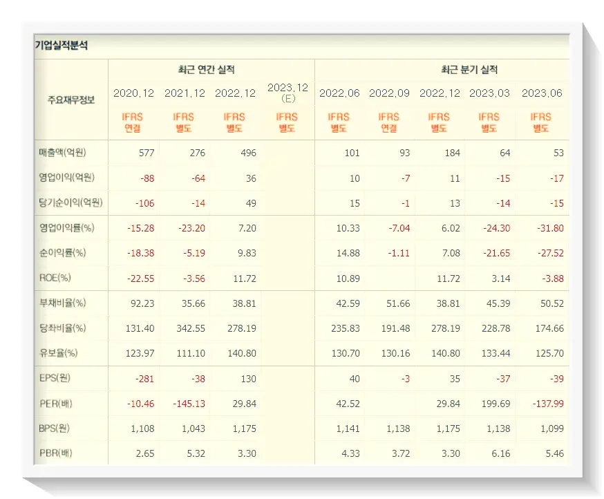 두산로보틱스 상장 관련주 - 유진로봇