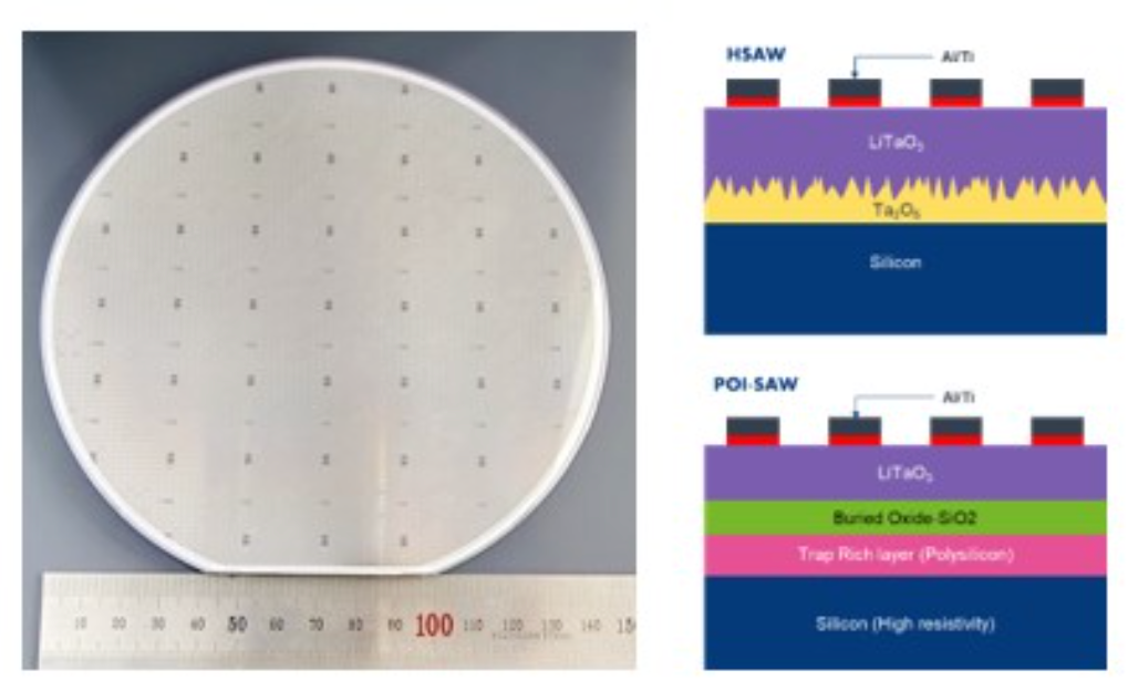 6인치 파운드리 웨이퍼