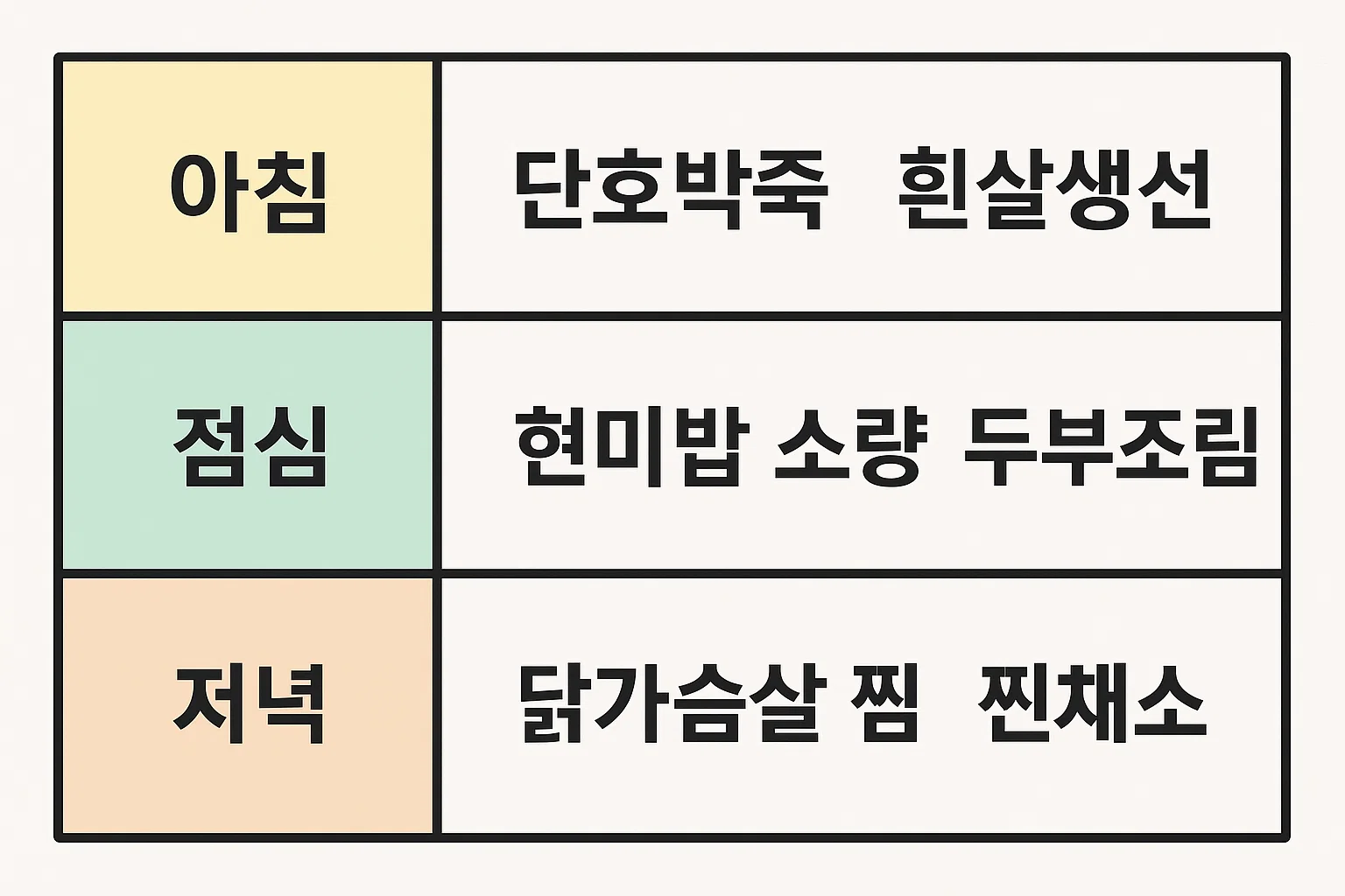 아침 단호박죽&middot;흰살생선, 점심 현미밥&middot;소량&middot;두부조림, 저녁 닭가슴살 찜&middot;찐채소 등 소화와 영양 균형을 고려한 하루 식단 구성표를 정리한 인포그래픽