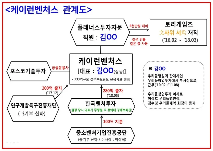 케이런벤처스