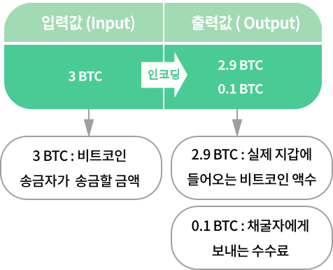 비트코인 거래방법(2025년 최신)