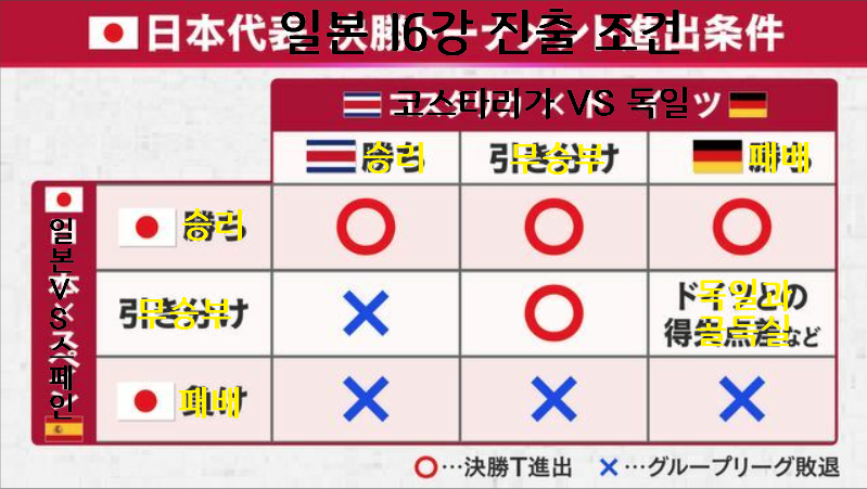 경우의수