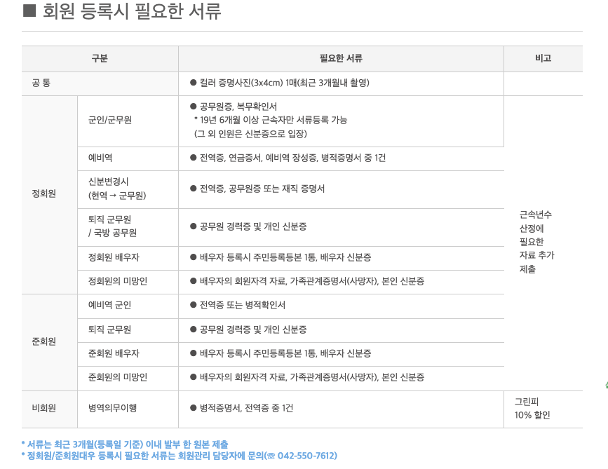 육군 체력단련장 회원 등록시 필요 서류