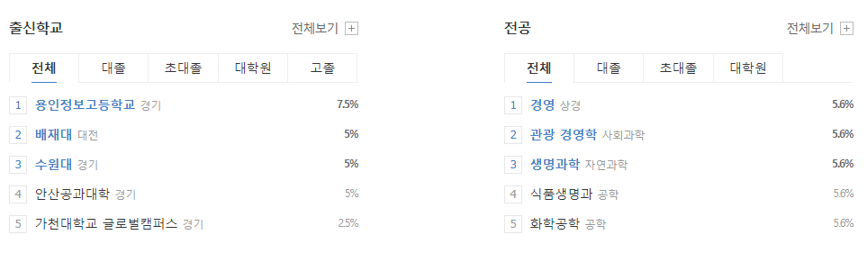 한림제약-연봉-합격자 스펙-신입초봉-외국어능력