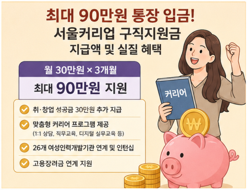 "올해 마지막 구직지원금 90만원, 서둘러 신청하세요!" - 2026 서울커리업 신청 자격, 혜택, 모집 일정 및 접수 방법 가이드 (8월 18일 마감)