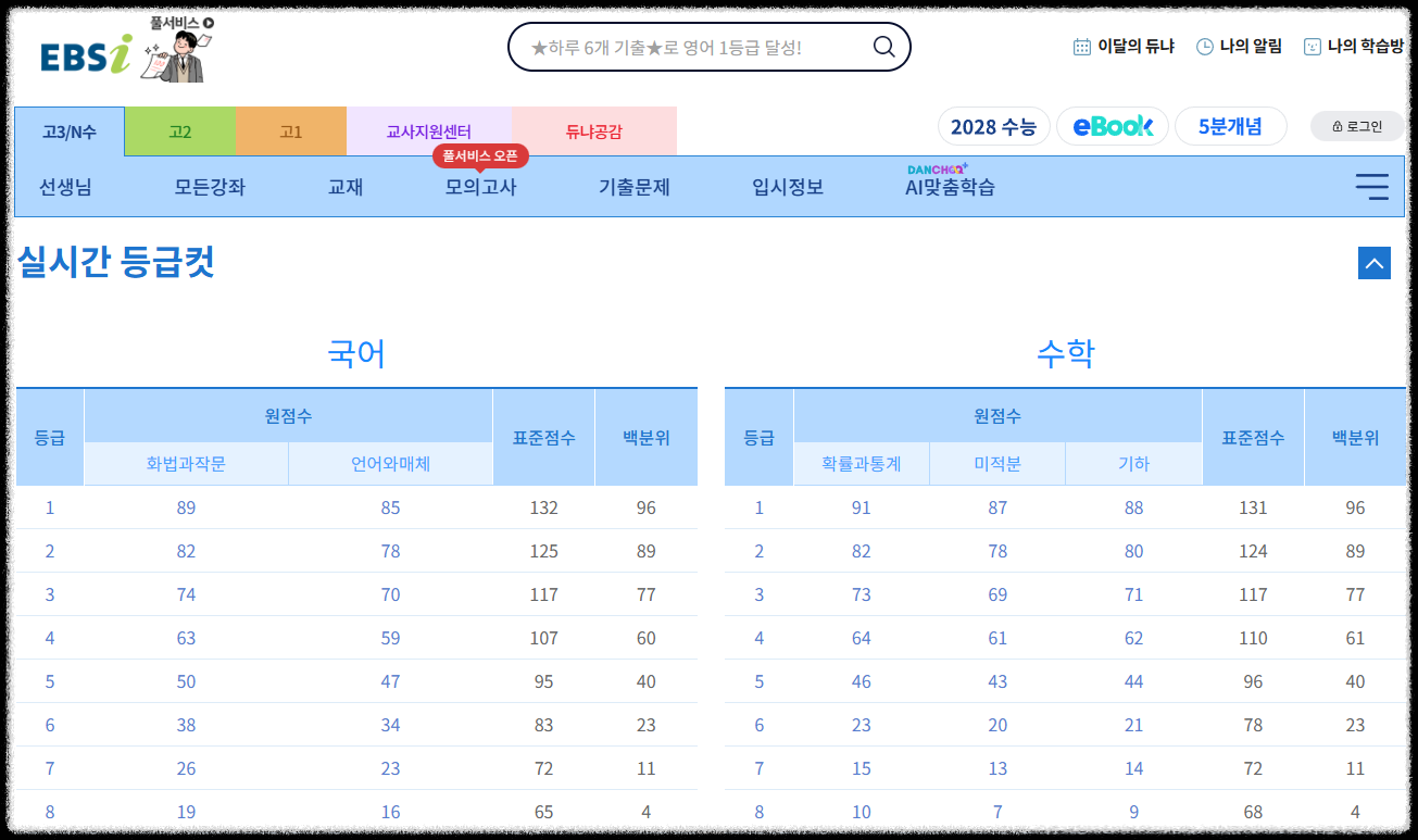 수능 등급컷