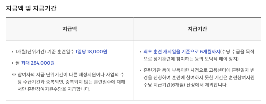 국민취업지원제도 2유형 훈련참여지원수당 지급액