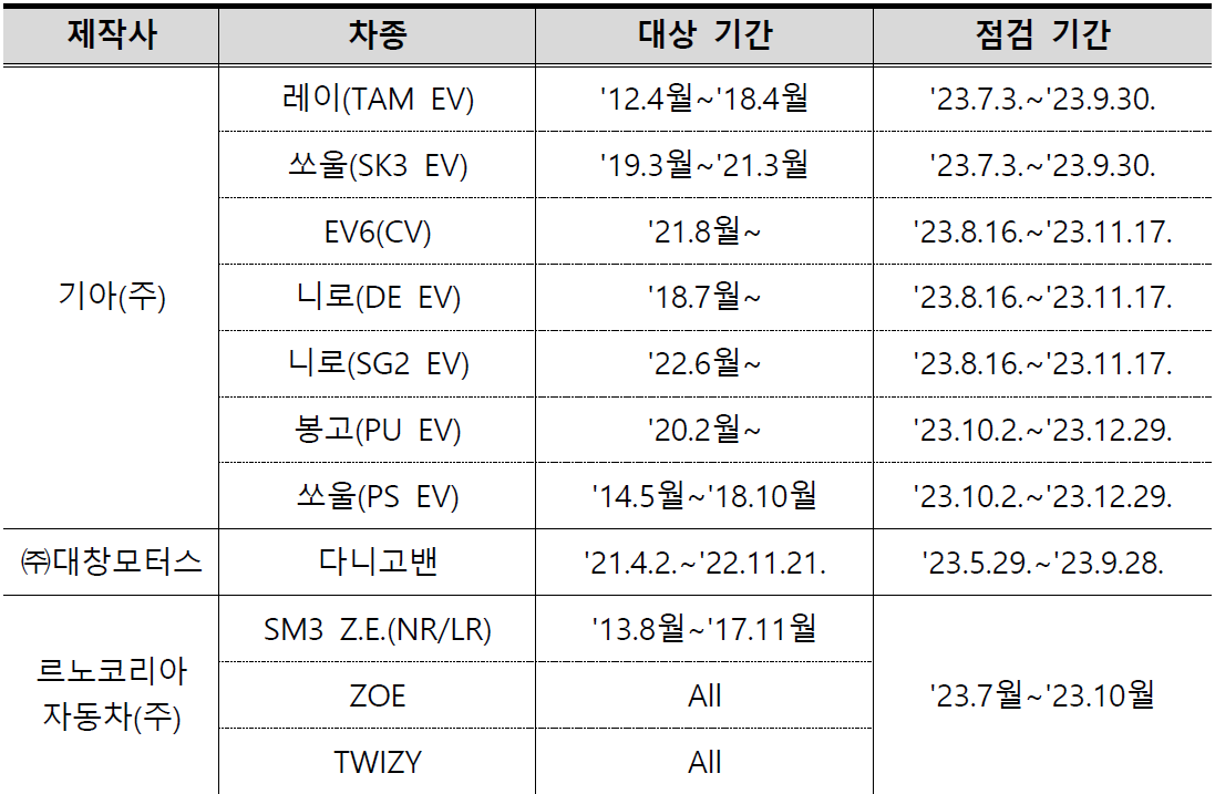 전기차 무상점검 제조사별 기간