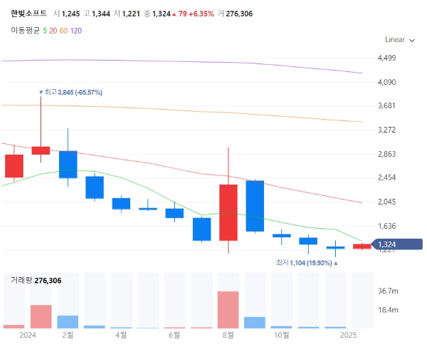 딥페이크관련주대장주수혜주TOP5_한빛소프트