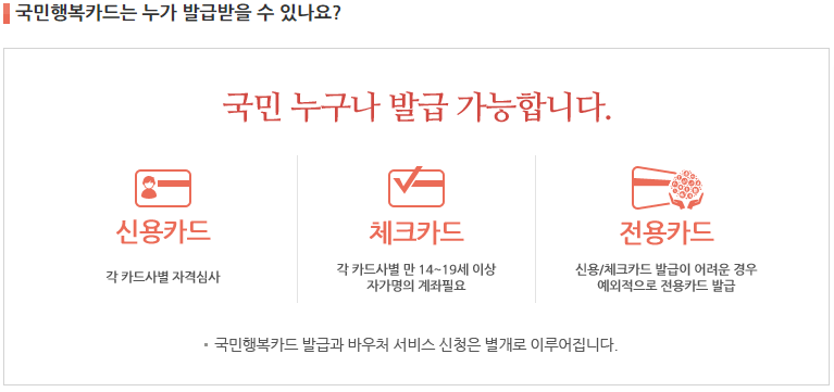 국민행복카드