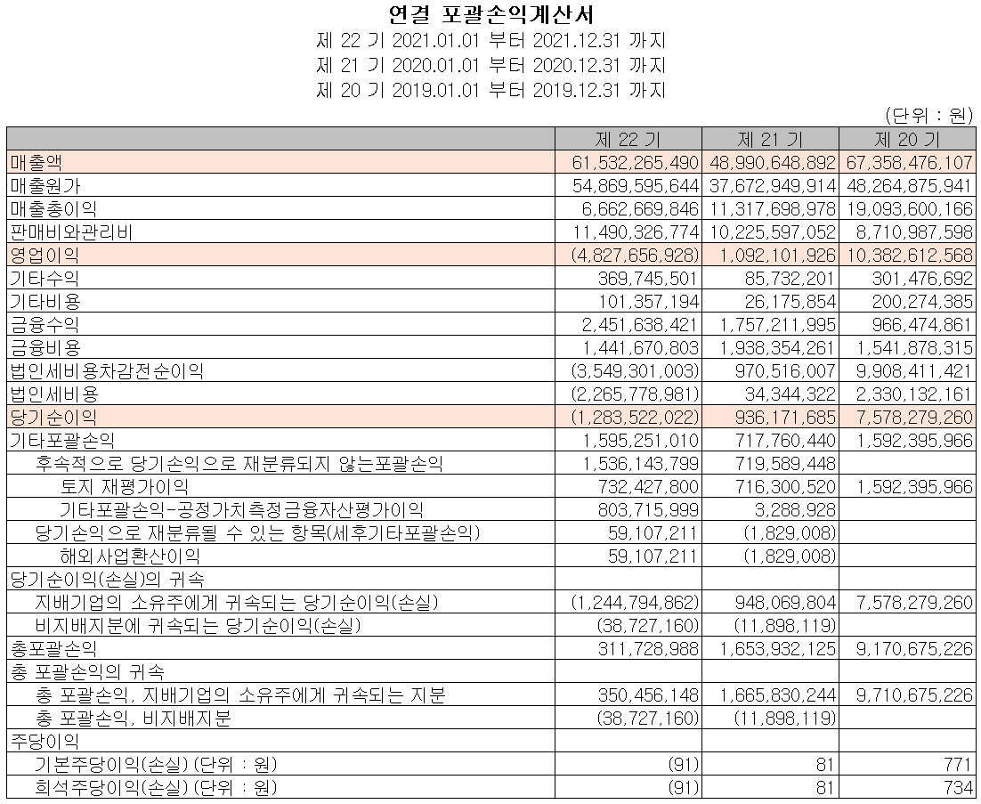 에이프로 - 손익계산서