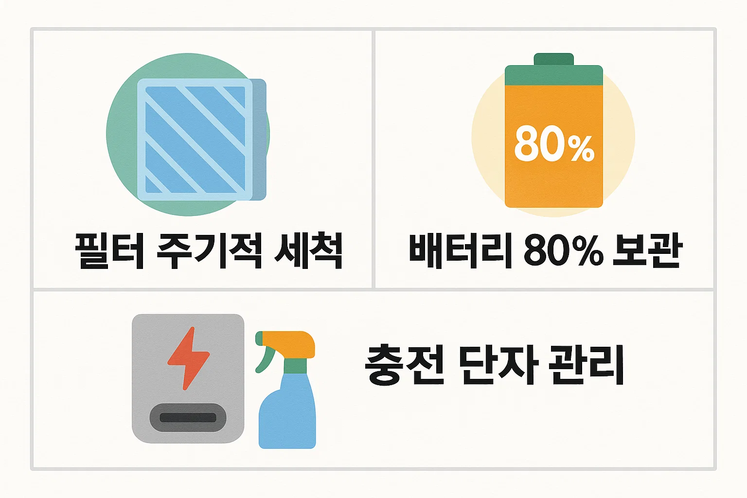 필터 주기적 세척, 배터리 80% 보관, 충전 단자 관리 등 차량용 무선청소기 수명 연장을 위한 관리 팁 인포그래픽