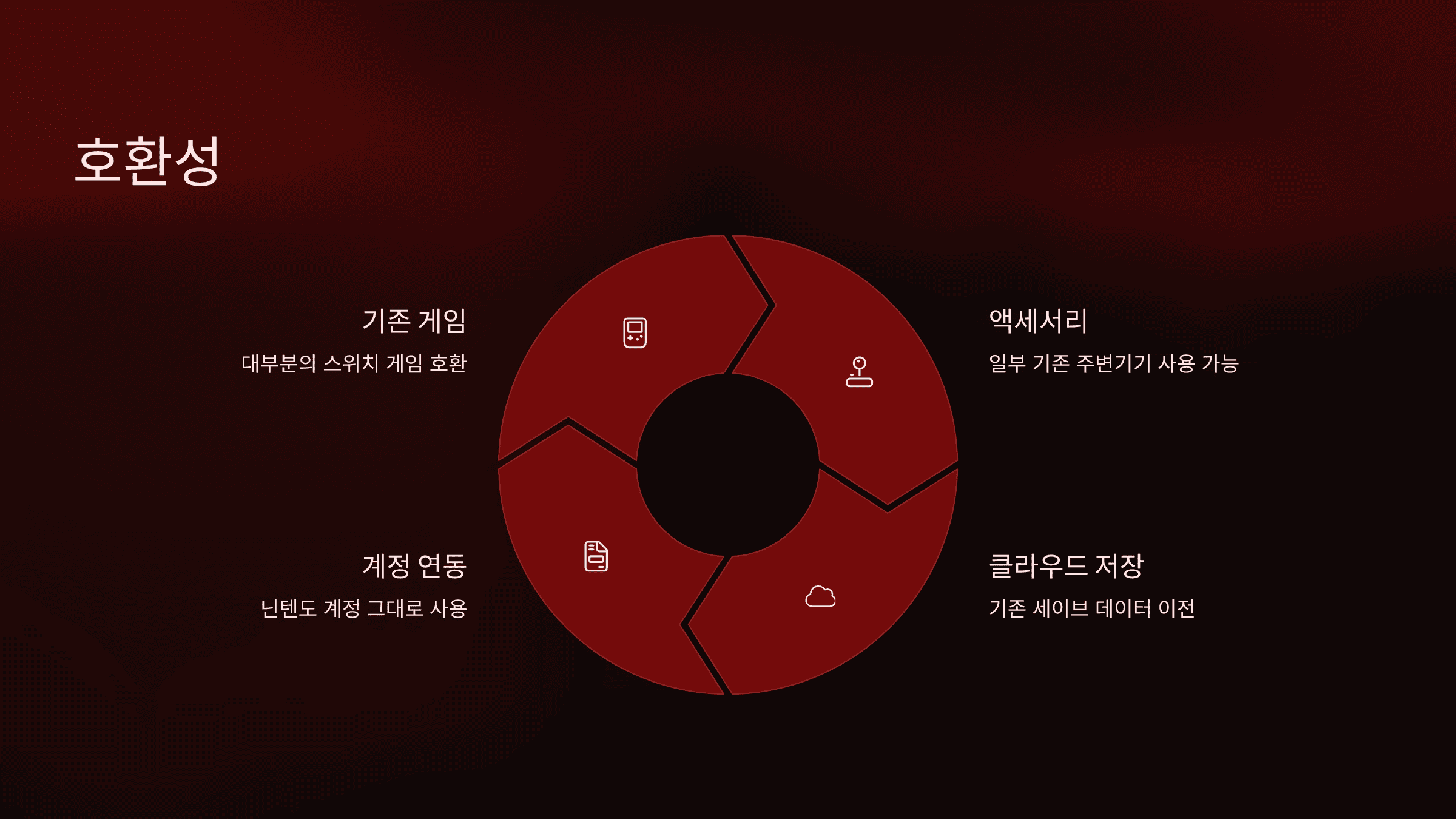 닌텐도 스위치 2 사전 예약 총정리 (일정·방법·혜택)