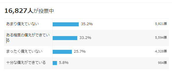 일본 네티즌 설문조사