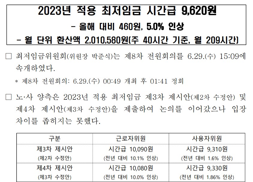 고용노동부에서 공시한 2023년의 최저임금
