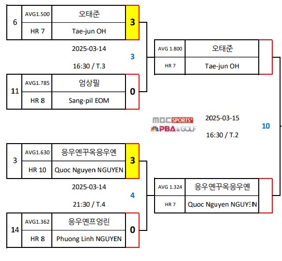 man-championship-draw