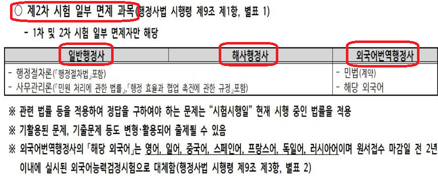 제2차 시험 일부 면제 과목 (일반행정사, 해사행정사, 외국어번역행정사) 안내