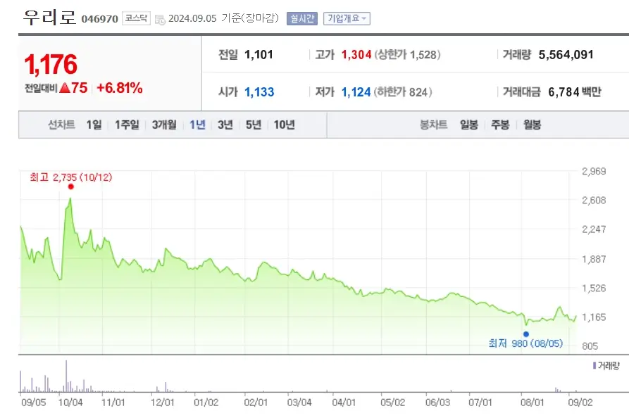양자 관련주 양자컴퓨팅 수혜주