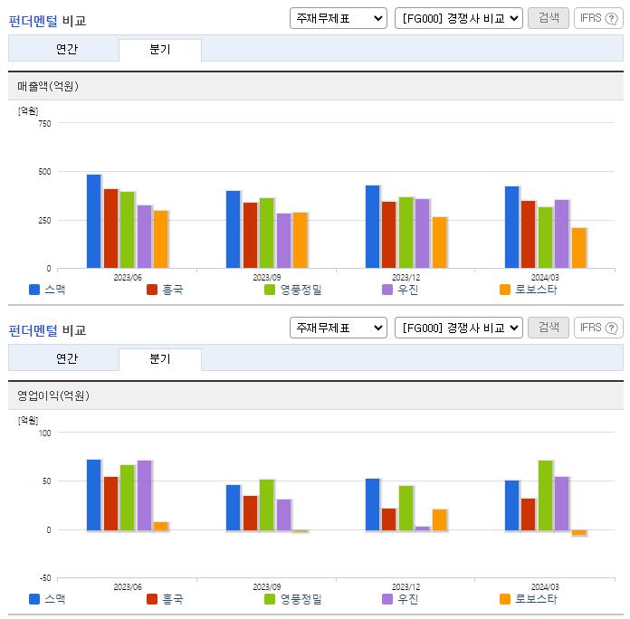 스맥_업종분석