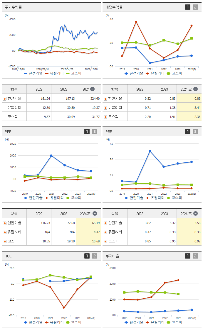 한전기술_섹터분석