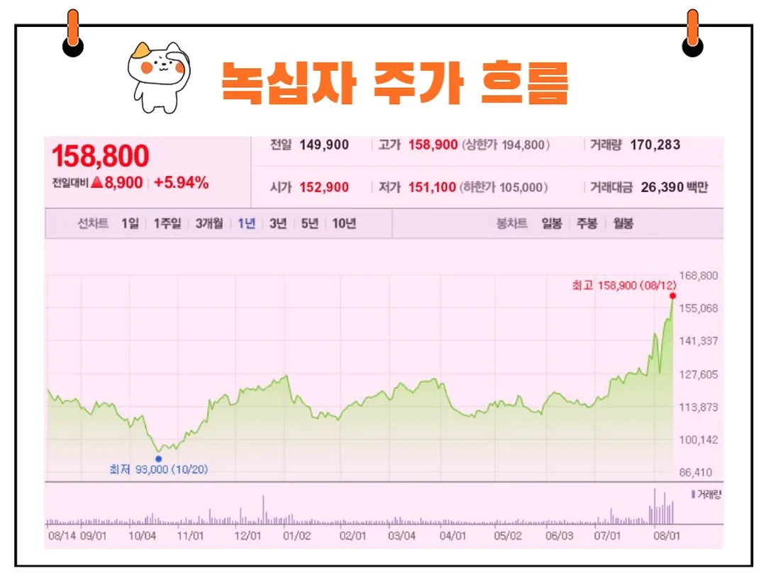 녹십자 주가
