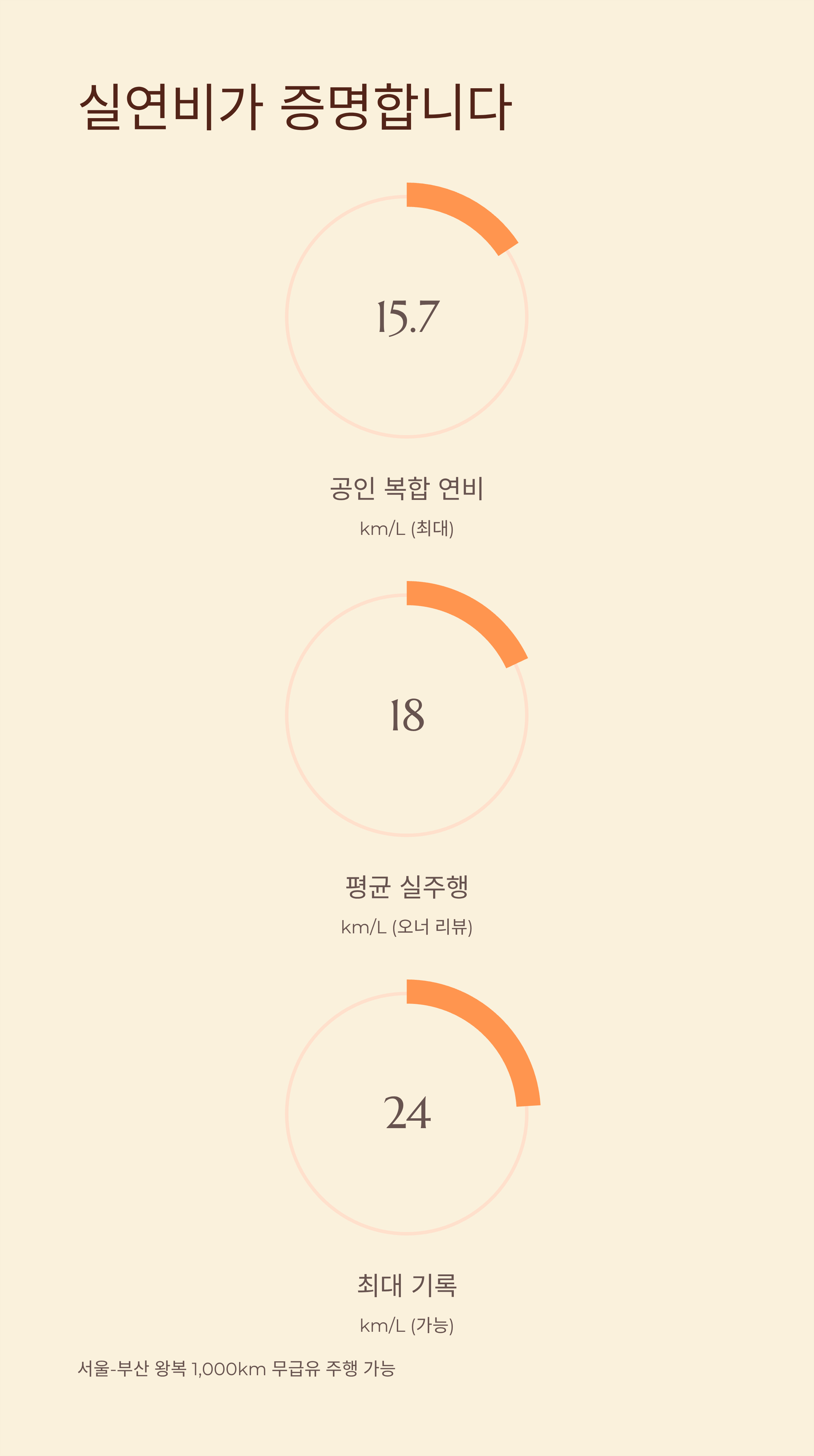 2026 그랑콜레오스 하이브리드