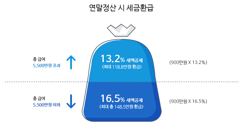 irp 세금혜택
