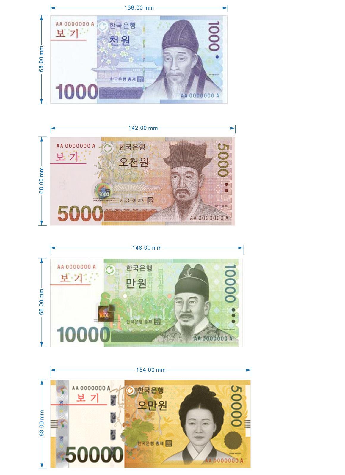 우리나라 지폐의 사이즈