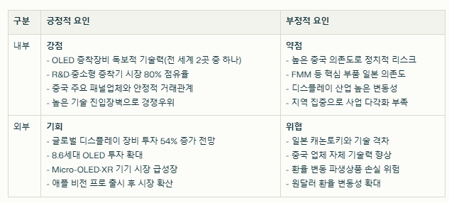 선익시스템 SWOT분석