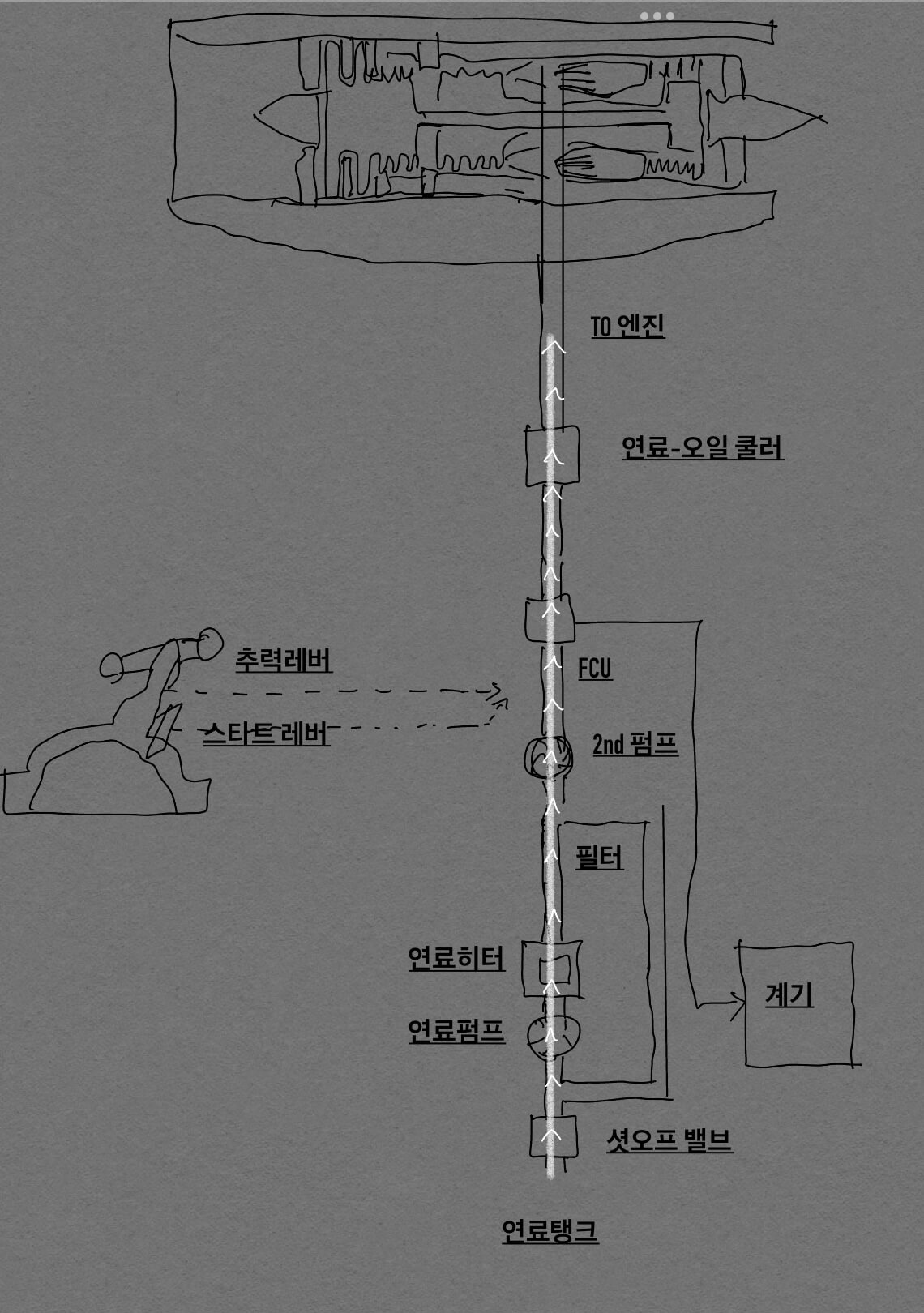 항공기 연료계통 흐름도