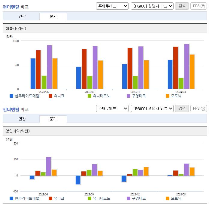 한주라이트메탈_업종분석