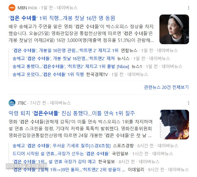 검은수녀들 손익분기점