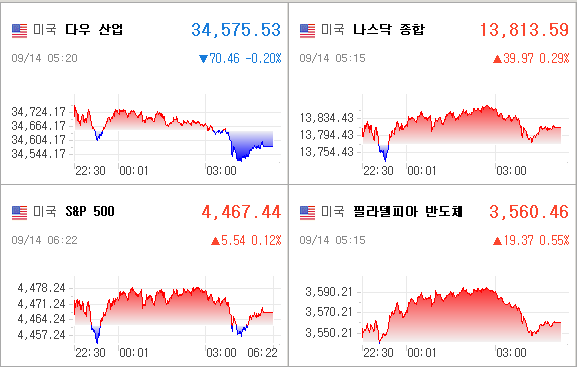 미국증시