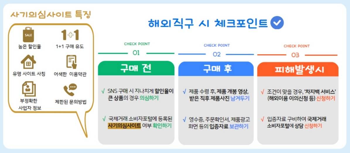 해외 직구시 체크해야 할 것들