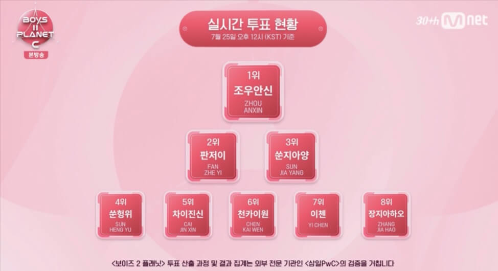 보이즈2플래닛 C 판저이
