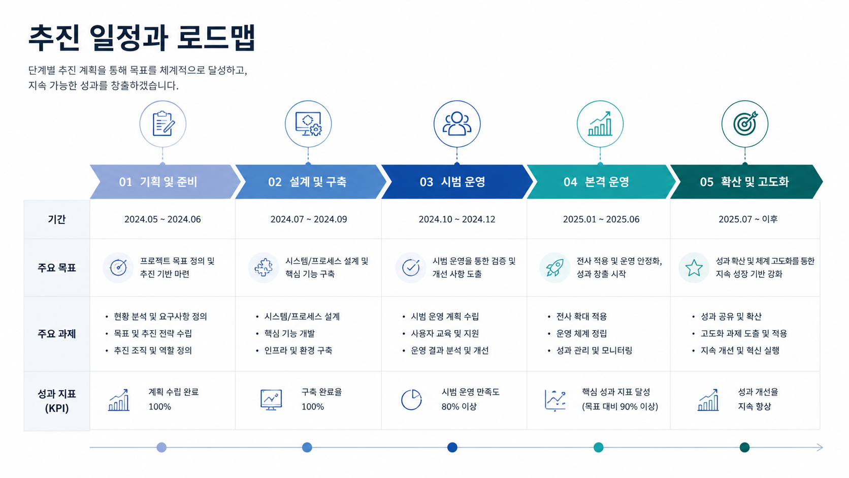 부동산 개발 사업계획서 작성법 7가지, PF 승인과 투자 유치 성공률 높이는 방법