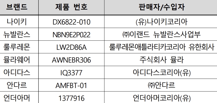 스포츠 브라 추천 7개 제품 비교