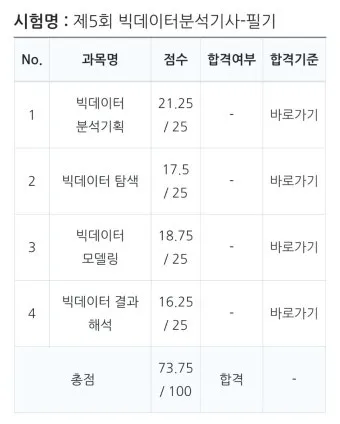 빅데이터 분석기사 응시자격 학점은행제 준비기간 합격전략_17