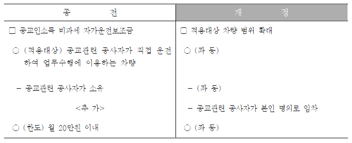 연말정산