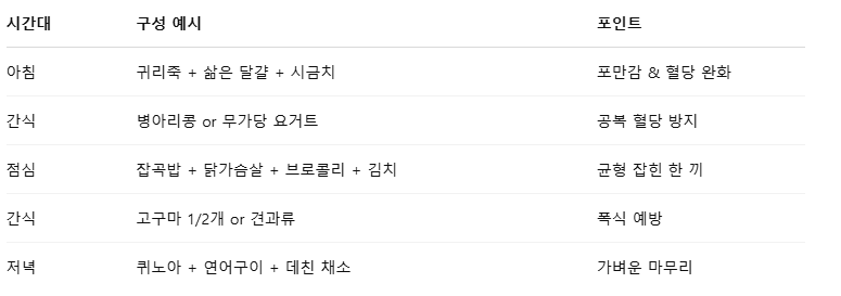 당뇨식단 구성법