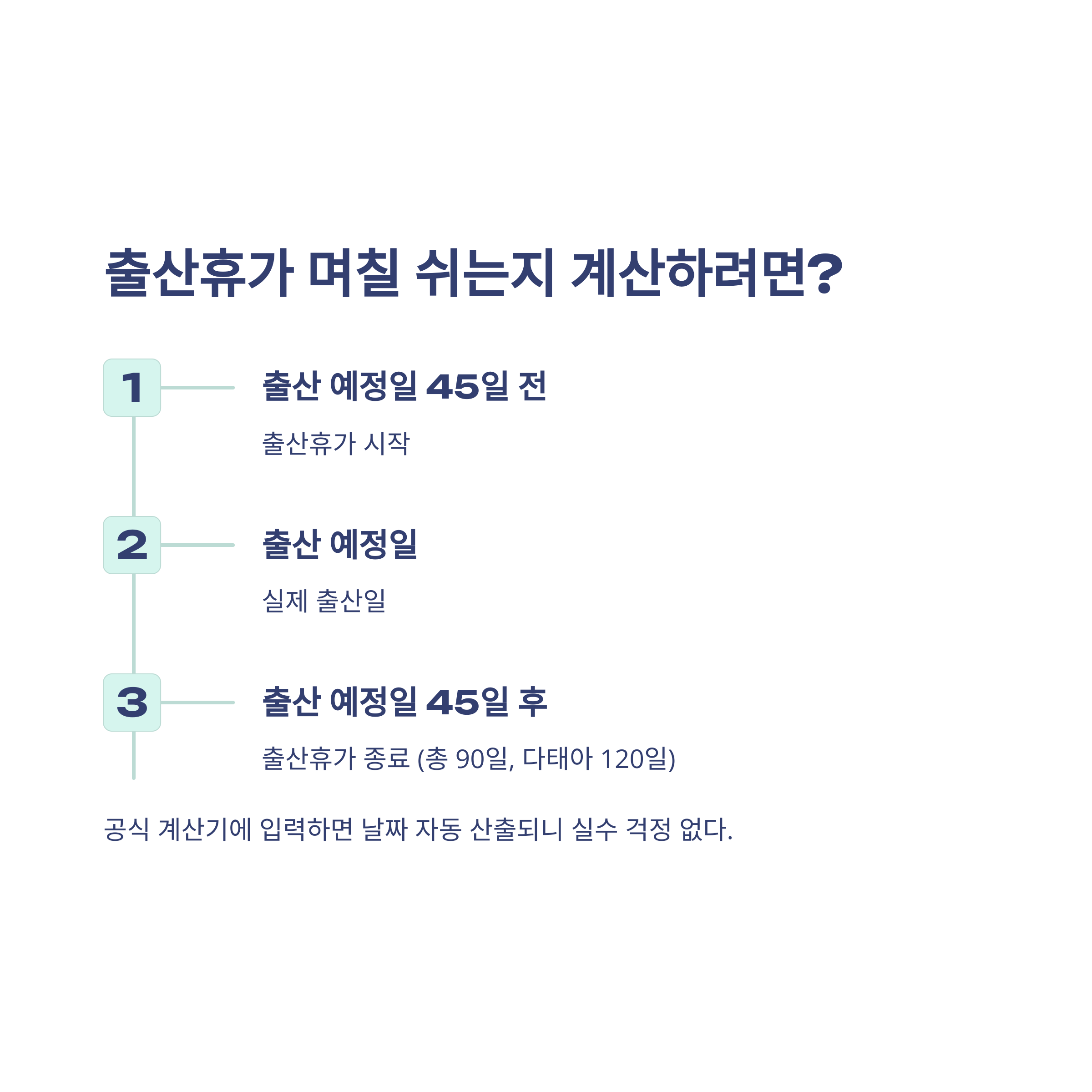 출산휴가 계산기부터 급여·기간·공휴일 계산까지 한 번에 정리하는 실전 가이드6