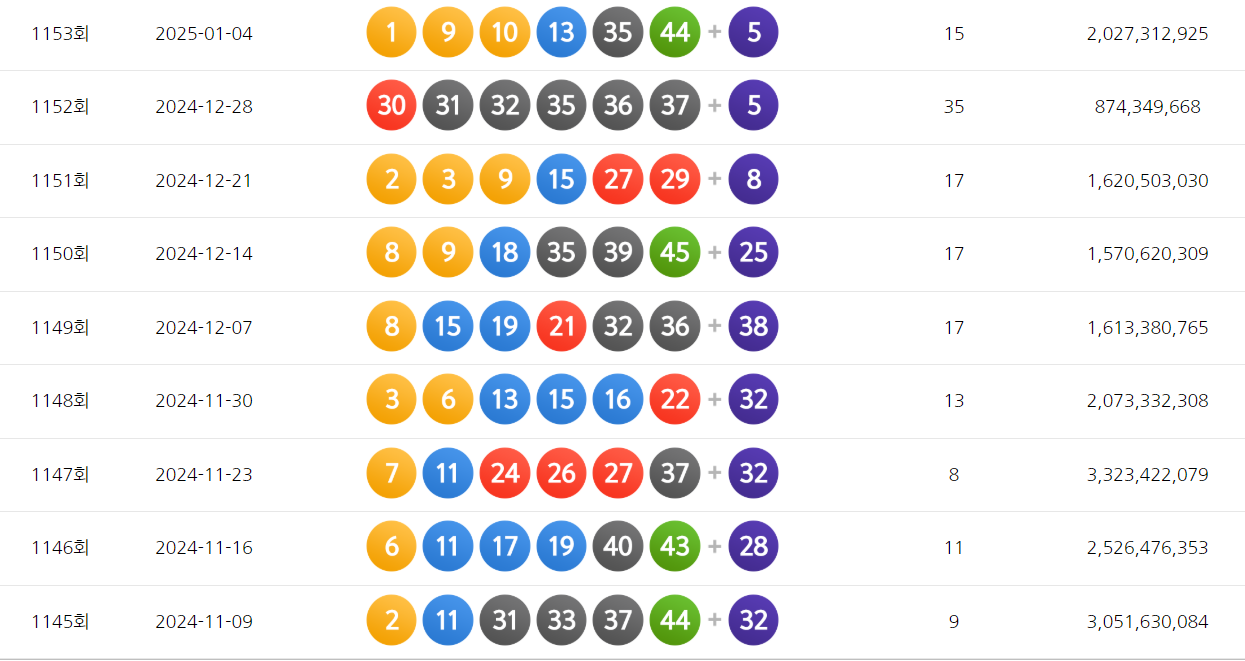 로또 회차별 당첨번호