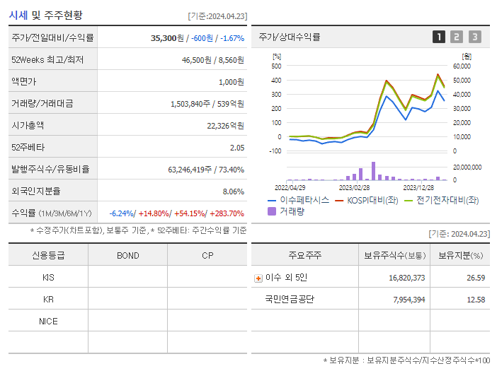 이수페타시스_기업개요