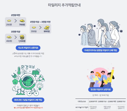 알뜰교통카드-마일리지-추가-적립-기준