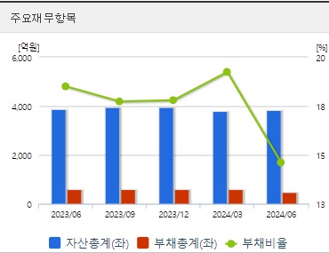 영풍정밀 재무지표