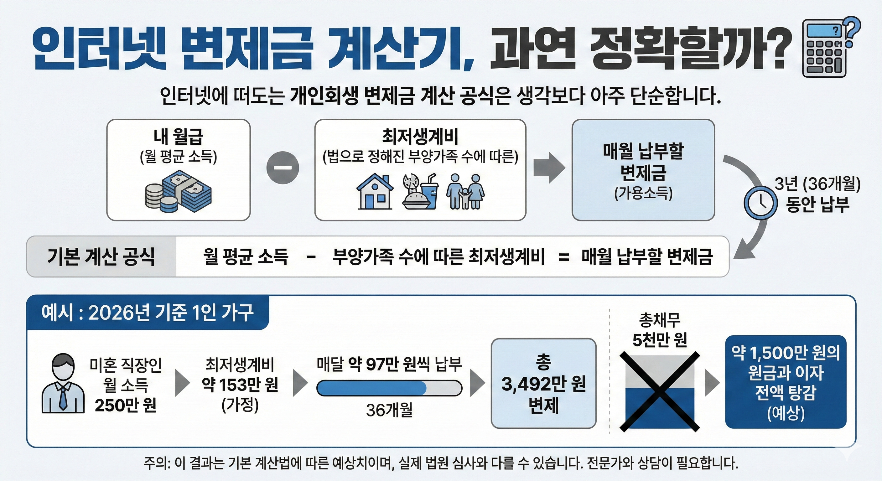 개인회생자가진단